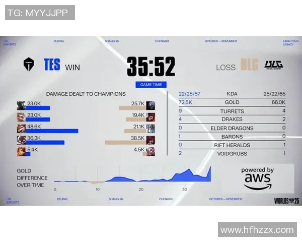 电竞新闻TES灵活性引发热议S15LOL比分与王者荣耀的对比分析