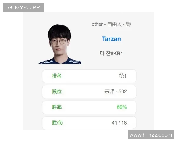 LNG战队心理素质强劲跻身英雄联盟心理素质排行榜第二名实时新闻